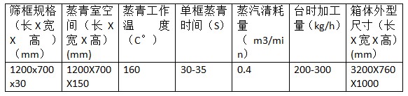 湖南新興農(nóng)業(yè)機(jī)械有限公司,邵陽高低溫烘干機(jī),低溫烘干房,滾筒殺青機(jī)